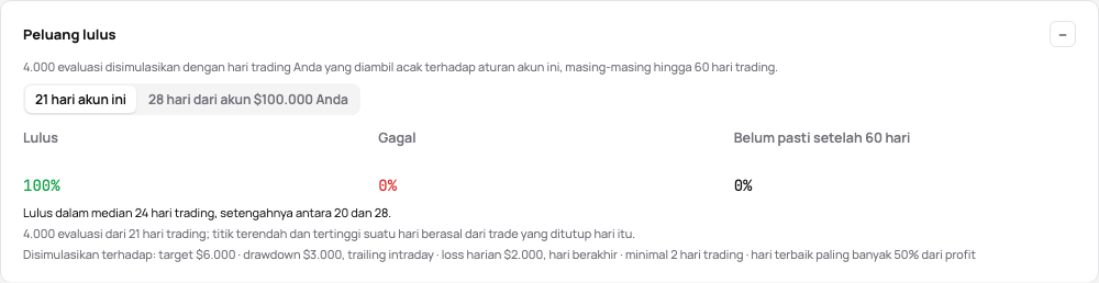 Peluang lulus sebuah evaluasi: lulus, gagal, dan belum pasti, hari untuk lulus, aturan yang dipakai