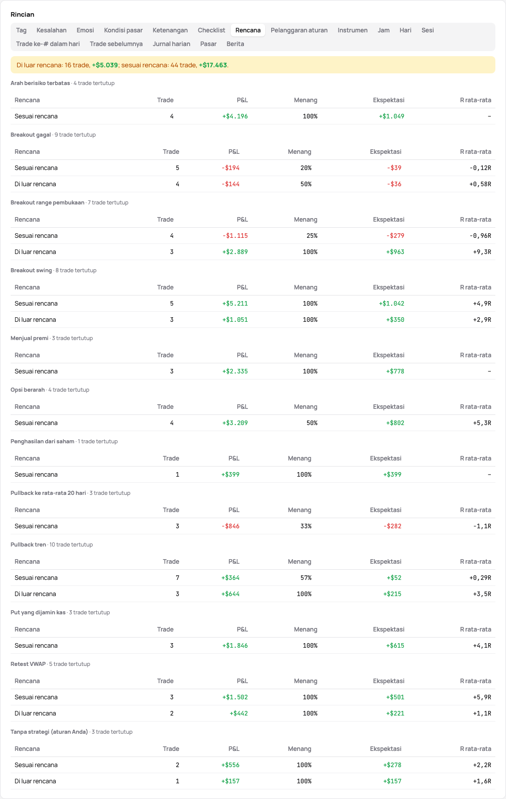 Tab Rencana: per strategi, trade sesuai rencana dan di luar rencana dengan angkanya, dan baris hasil trade di luar rencana