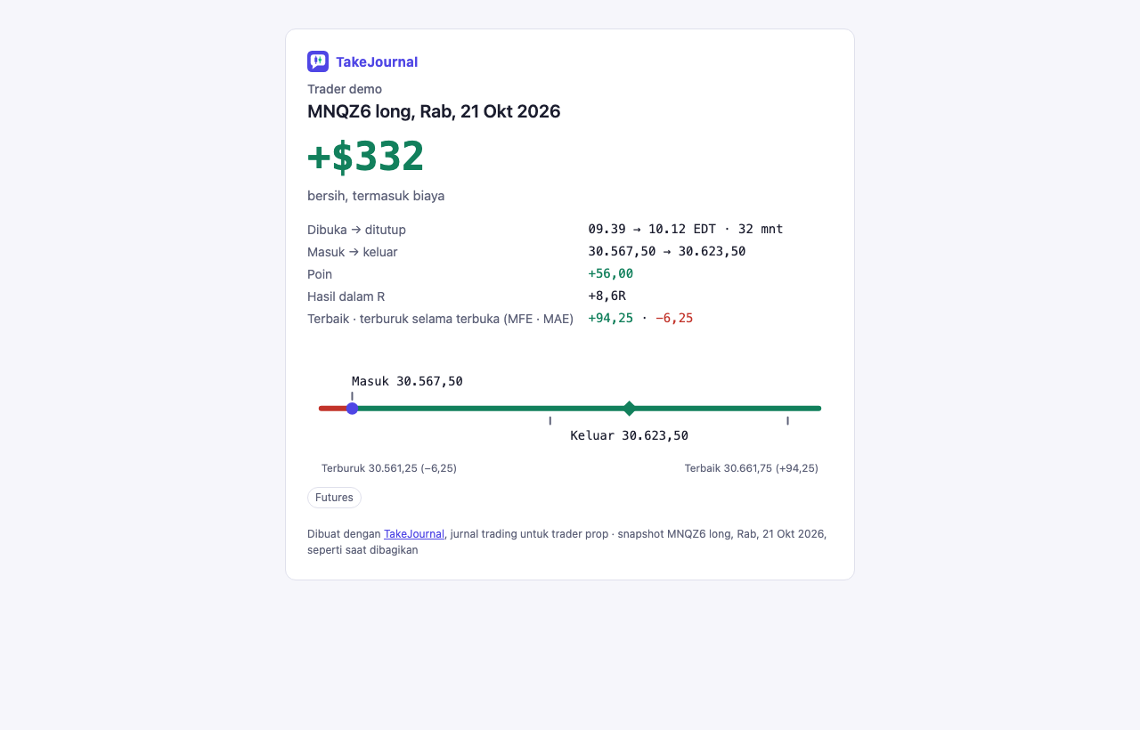 Halaman publik sebuah trade yang dibagikan demo: hasil, waktu dan harga, poin dan R, serta penggaris dari harga terburuk ke terbaik