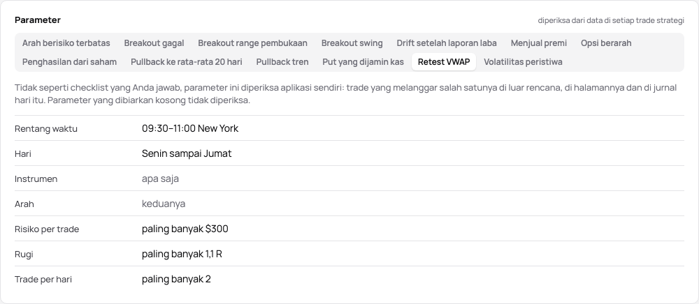 Kartu Parameter untuk VWAP retest di demo: 09–11 New York, Senin sampai Jumat, risiko paling banyak $300, rugi paling banyak 1,1 R, paling banyak 2 trade per hari