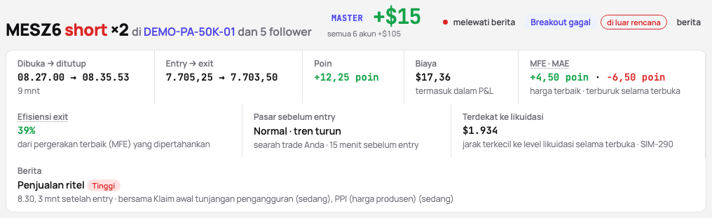 Trade yang ditahan melewati rilis pukul 8:30: chip di bagian atas dan baris Berita dengan rilis, dampak, dan waktunya