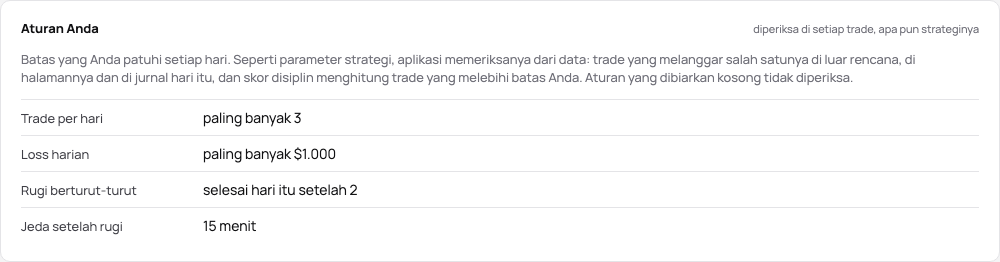 Aturan Anda di demo: tiga trade per hari, loss harian $1.000, selesai untuk hari itu setelah dua kali rugi berturut-turut, jeda 15 menit