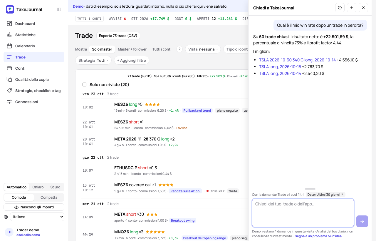 La chat IA nella pagina dei trade della demo: il win rate dopo un trade in perdita rispetto a quello dopo un trade vincente, in tabella