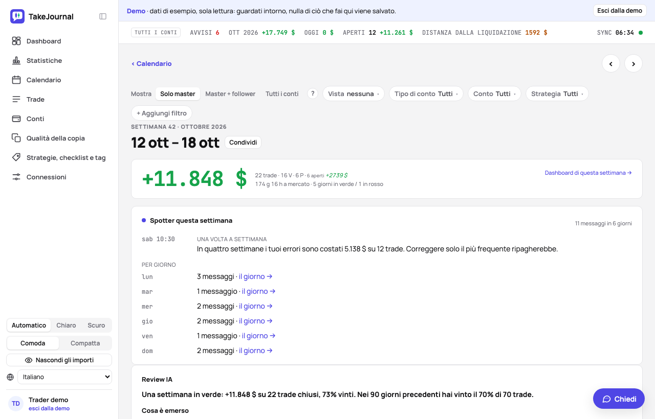 La review IA di una settimana nella demo: il risultato rispetto ai 90 giorni precedenti, il trade migliore e la perdita più grande, i setup, la checklist, cosa cambiare e due domande