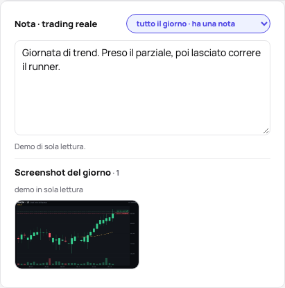 Gli screenshot di un giorno sotto la sua nota: il grafico del mattino con la chiusura precedente e il massimo overnight