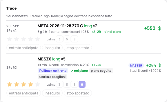 I trade di un giorno annotati nelle loro righe: le stelle, la calma, gli errori come chip e una riga di note ciascuno, il conteggio e Segna la giornata come rivista