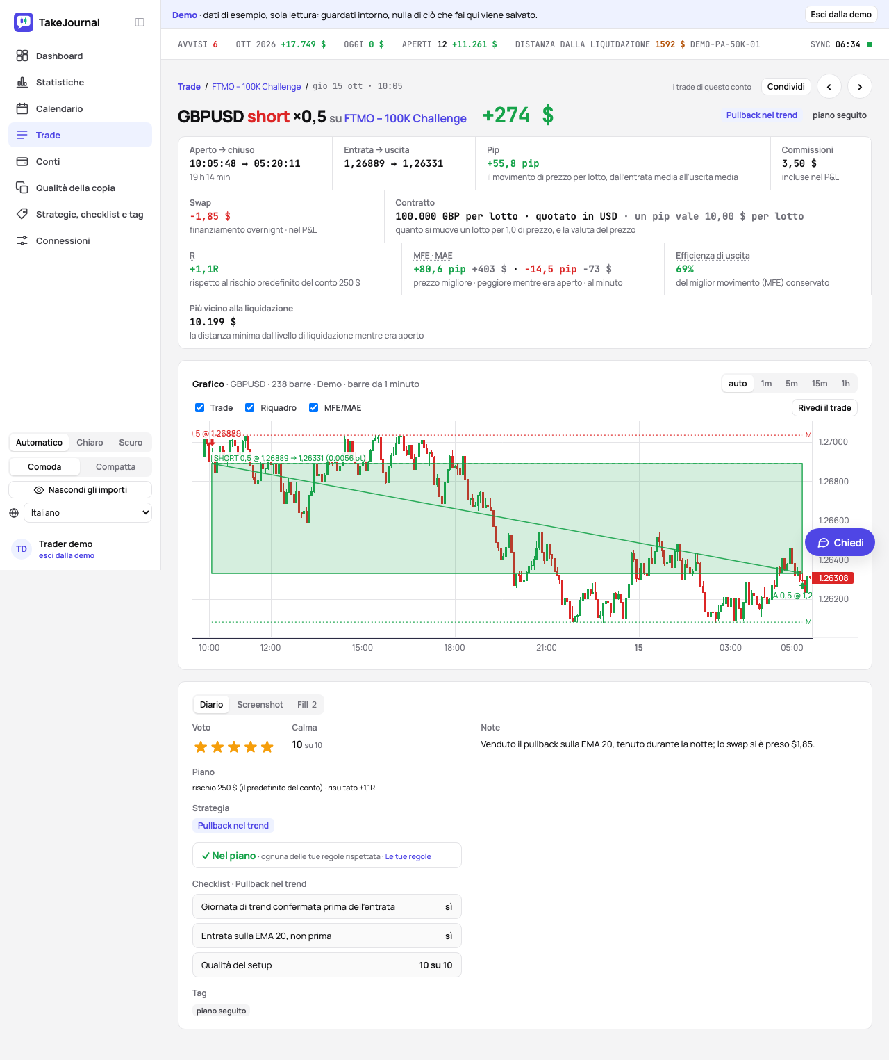 La pagina di un trade forex: i pip, lo swap separato dalle commissioni, il contratto e il suo grafico su barre da 1 minuto