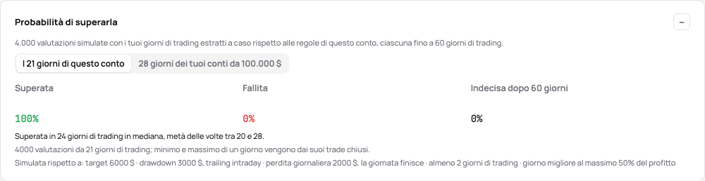 La probabilità di superarla di una valutazione: superate, fallite e indecise, i giorni per superarla, le regole con cui è stata giocata