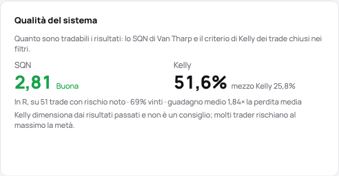 La scheda della qualità del sistema: lo SQN con la sua fascia e il criterio di Kelly con mezzo Kelly