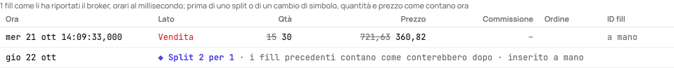 Uno split 2 per 1 nella scheda Fill di uno short tenuto durante lo split: azioni e prezzo del fill di apertura barrati accanto a quelli che contano ora