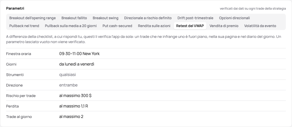 La card Parametri del VWAP retest della demo: 09–11 New York, dal lunedì al venerdì, rischio al massimo 300 $, perdita al massimo 1,1 R, al massimo 2 trade al giorno