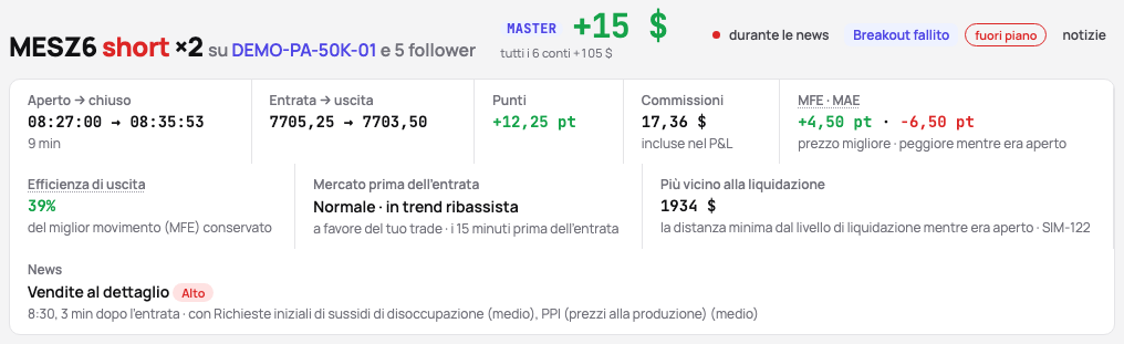 Un trade tenuto durante le pubblicazioni delle 8:30: il chip dell’intestazione e la riga News con la pubblicazione, il suo impatto e l’ora