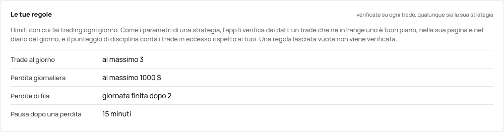 Le tue regole nella demo: tre trade al giorno, una perdita giornaliera di 1000 $, basta per oggi dopo due perdite di fila, una pausa di 15 minuti