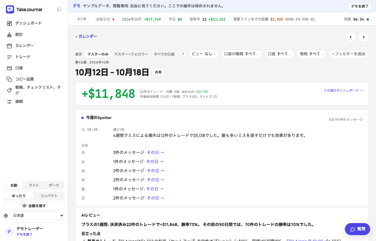 デモの週のAIレビュー:直前90日と比べた結果、最良のトレードと最大の損失、セットアップ、チェックリスト、変えること、2つの質問