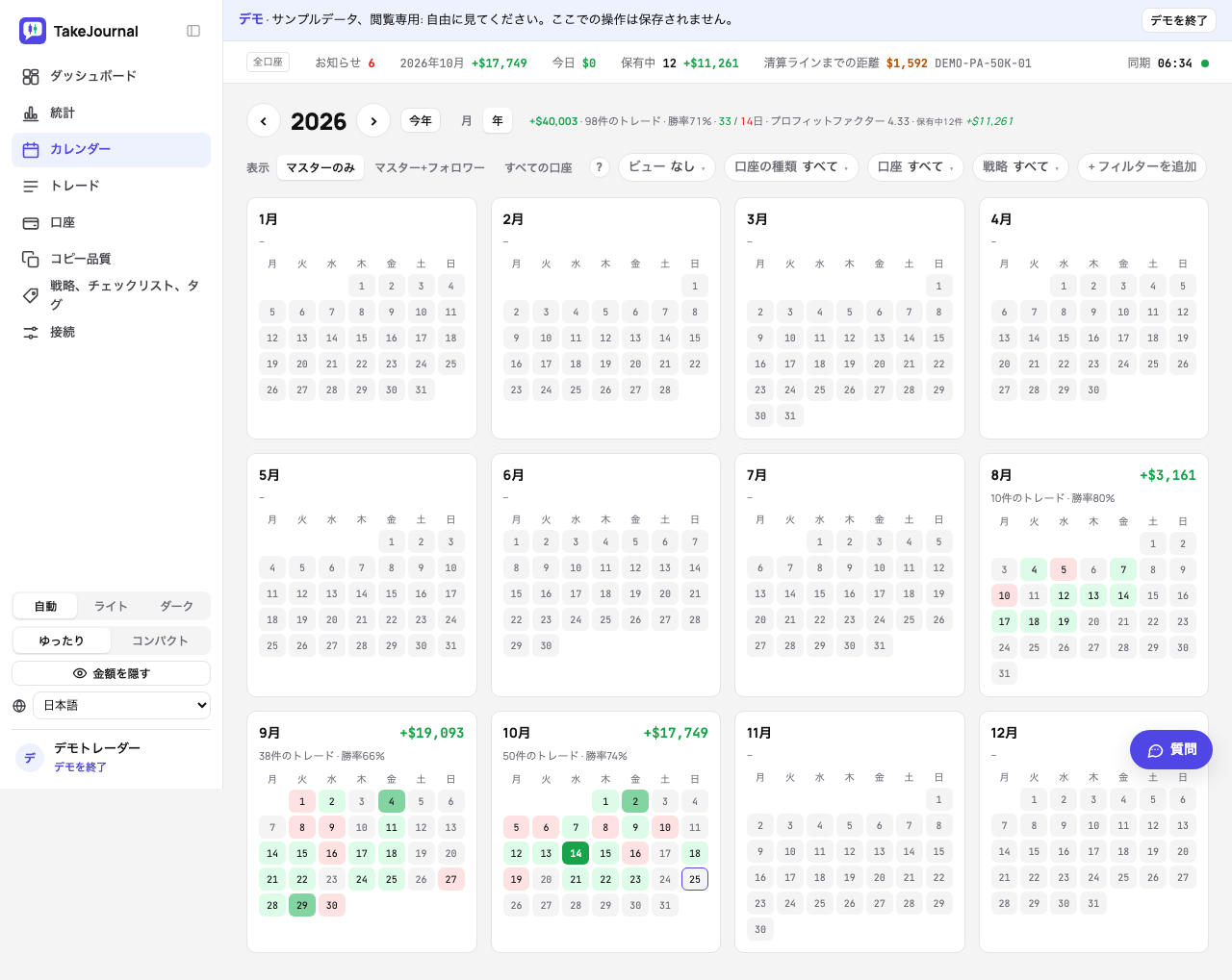 1年:各取引日が結果で色分けされた12か月と、各月の結果、トレード数、勝率