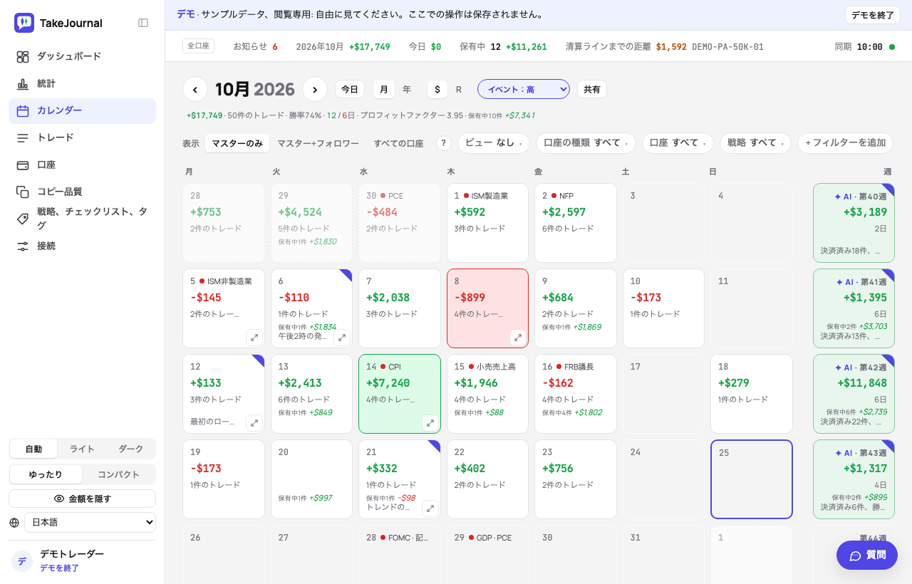 TakeJournalの1か月のカレンダー。各日の結果とトレード、週ごとの合計、その日の経済指標の発表を表示