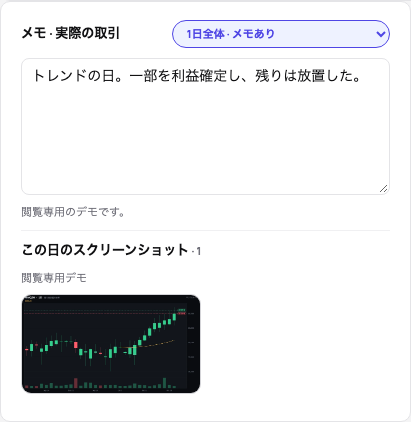 メモの下にあるその日のスクリーンショット:前日終値と夜間高値を描いた朝のチャート
