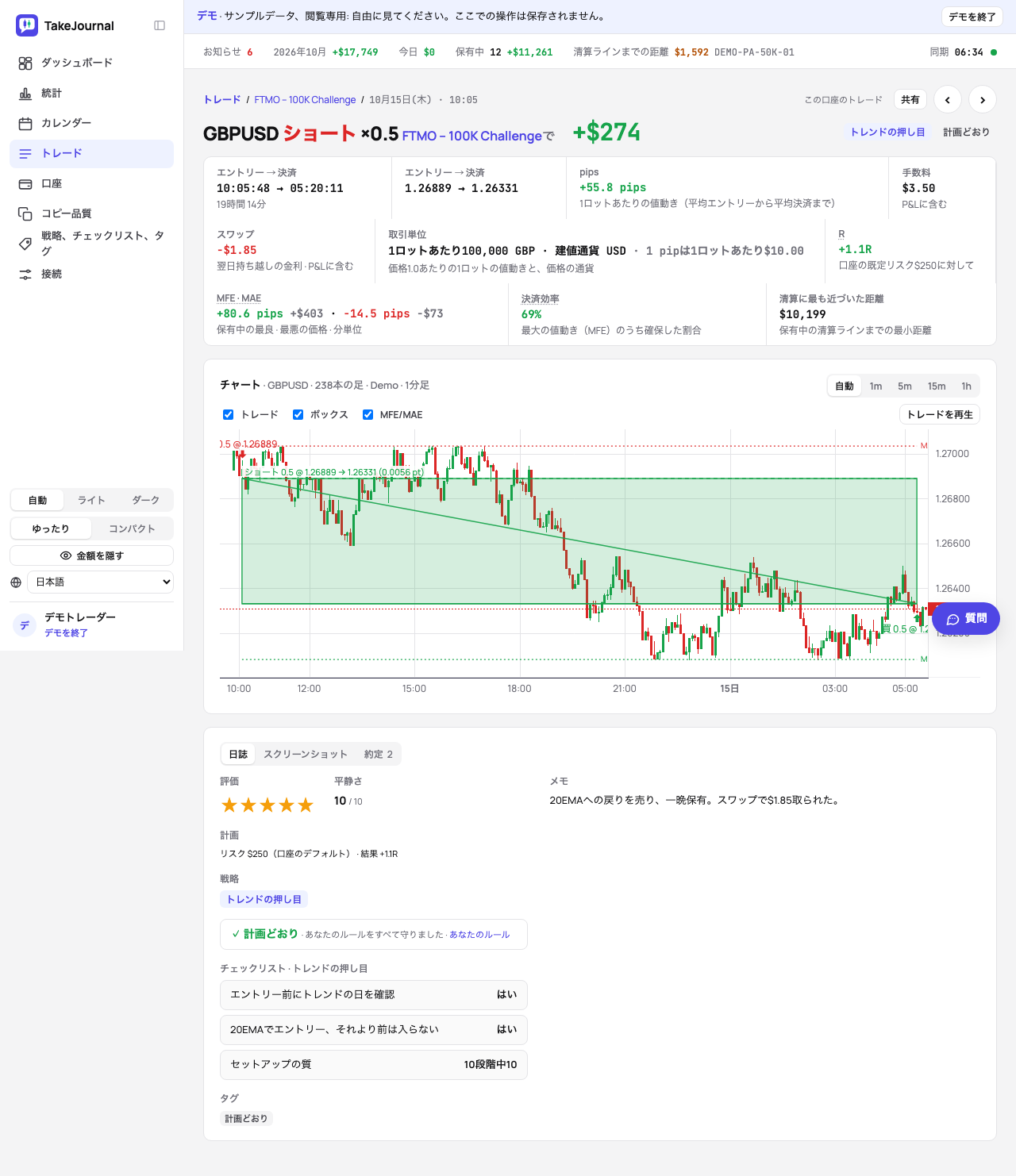 FXのトレードページ：pips、手数料と別のスワップ、取引単位、1分足のチャート