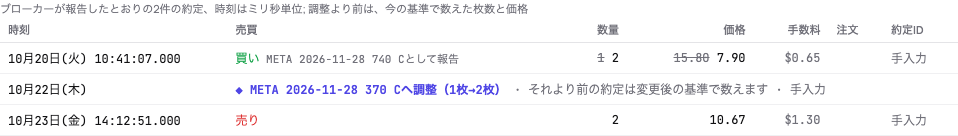 1株→2株の分割をまたいで保有したコールの約定タブ：分割前に買った1枚に取り消し線、その横に今の基準の2枚