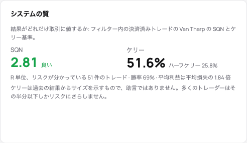 システムの質カード: 区分付きの SQN とハーフケリー付きのケリー基準
