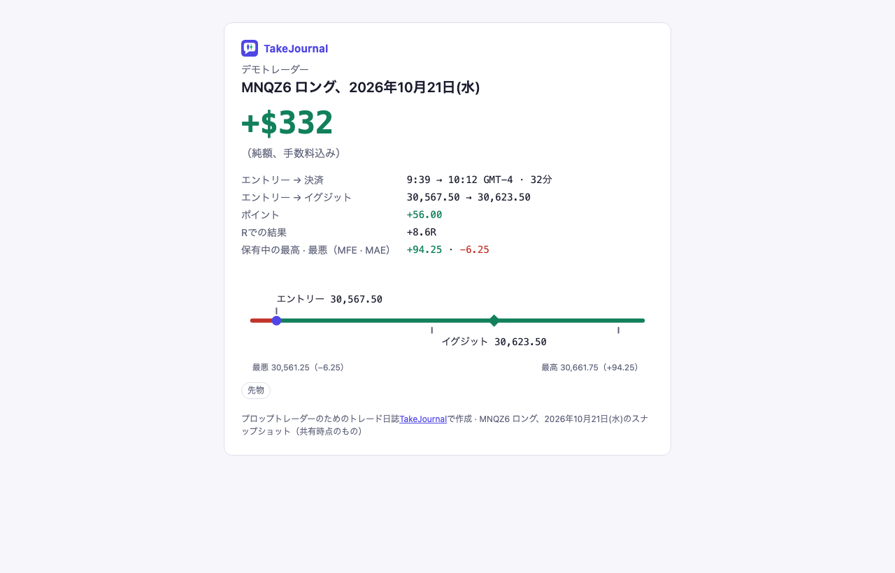 デモが共有したトレードの公開ページ:結果、時刻と価格、ポイントとR、最悪の価格から最良の価格までのものさし