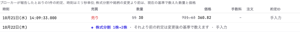 株式分割をまたいで保有したショートの約定タブでの1株→2株の分割：建て約定の株数と価格に取り消し線、その横に今の基準の値