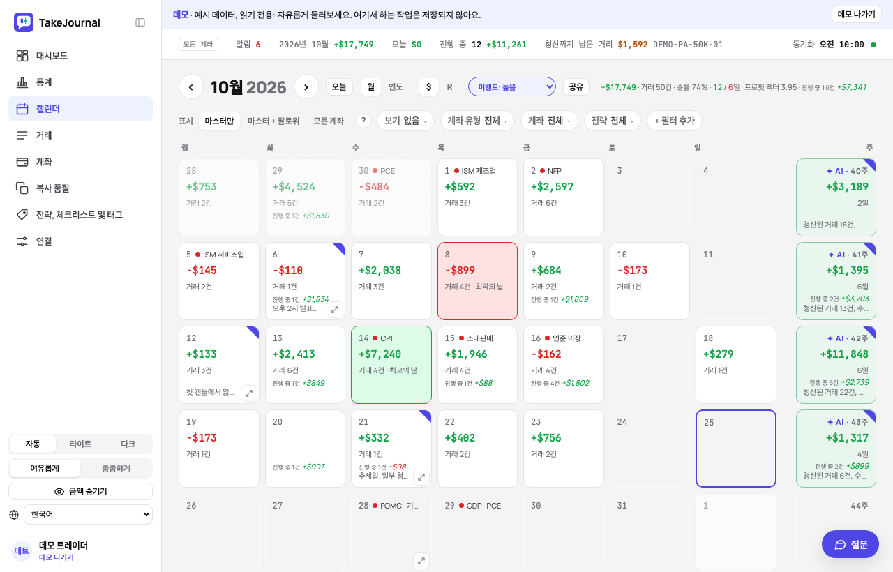 TakeJournal의 한 달 캘린더: 날마다의 결과와 거래, 주간 합계, 그날의 경제 지표 발표