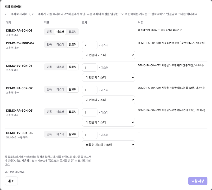 카피 트레이딩 창: 마스터, 크기가 정해진 팔로워들, 그리고 각각 제안된 이유