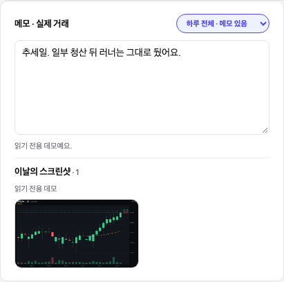 메모 아래에 있는 하루의 스크린샷: 전일 종가와 야간 고점을 표시한 아침 차트