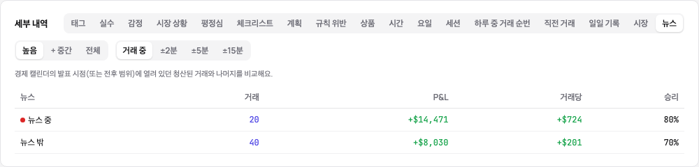 통계 세부 분석의 뉴스 탭: 중요도 높은 뉴스 중 거래와 나머지
