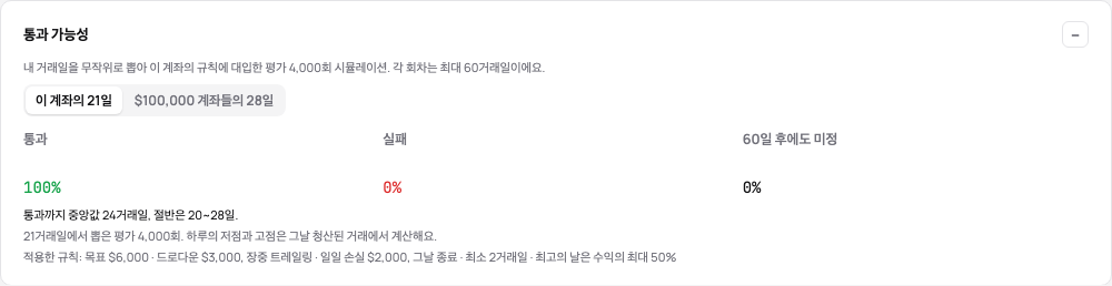 평가 계좌의 통과 가능성: 통과, 실패, 미정, 통과까지의 일수, 적용된 규칙