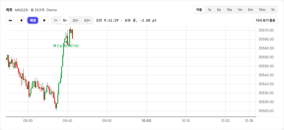 다시 보는 거래: 커서까지의 봉, 진입 체결, 포인트로 표시된 보유 중인 거래