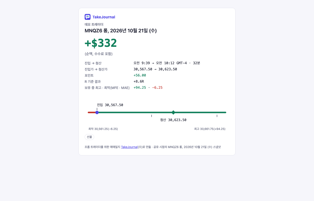 데모가 공유한 거래의 공개 페이지: 결과, 시각과 가격, 포인트와 R, 최악의 가격부터 최고의 가격까지의 자