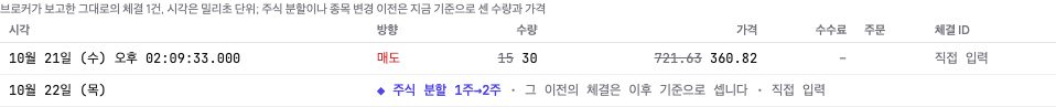 분할을 지나 보유한 숏의 체결 탭에 표시된 1주→2주 분할: 진입 체결의 주식 수와 가격에 취소선, 그 옆에 지금 기준 값