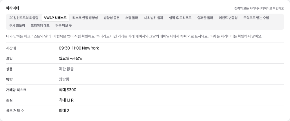 데모의 VWAP retest 파라미터 카드: 뉴욕 09–11, 월요일~금요일, 리스크 최대 $300, 손실 최대 1.1 R, 하루 최대 2건