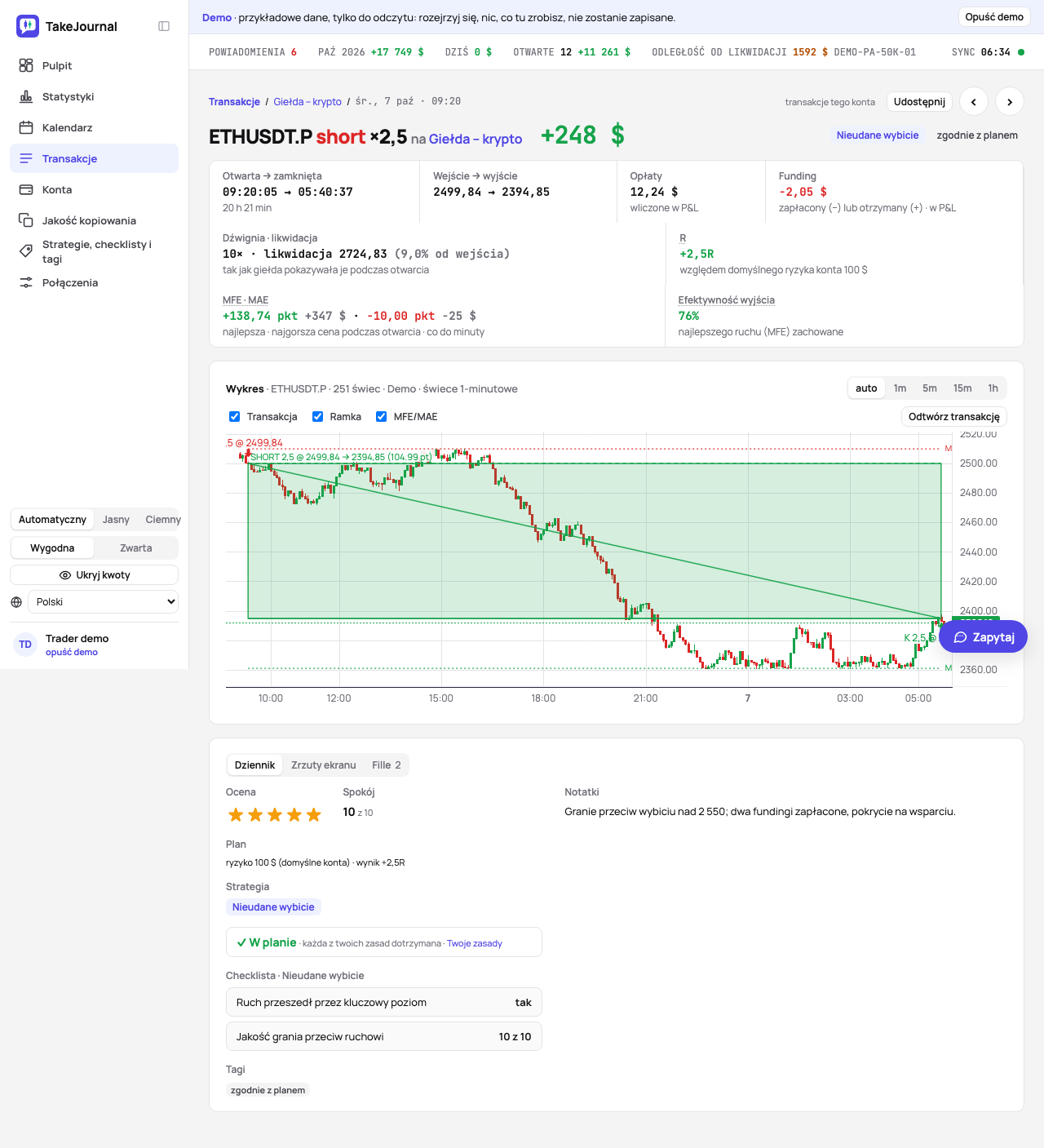 Strona transakcji perpetual: short na 1-minutowych świecach giełdy, jego funding, dźwignia i cena likwidacji