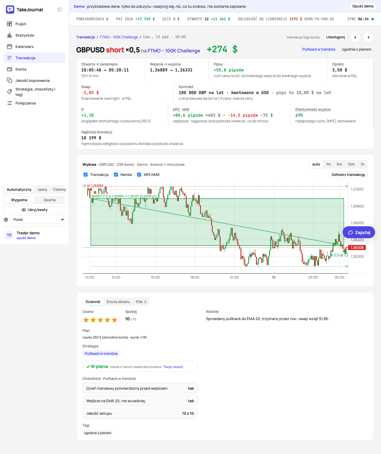 Strona transakcji forex: pipsy, swap oddzielnie od opłat, kontrakt i jego wykres na świecach 1-minutowych