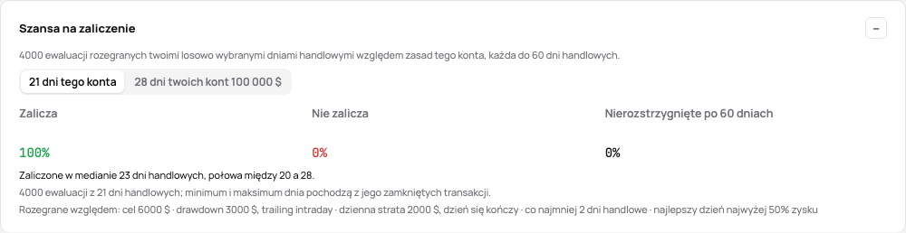 Szansa na zaliczenie ewaluacji: zaliczone, niezaliczone i nierozstrzygnięte, dni do zaliczenia, zasady, według których ją rozegrano
