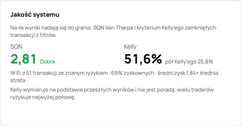 Karta jakości systemu: SQN z przedziałem i kryterium Kelly’ego z połową Kelly’ego