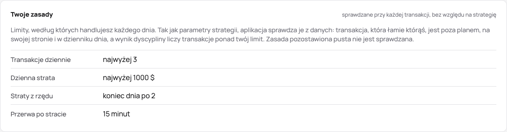 Twoje zasady w demo: trzy transakcje dziennie, dzienna strata 1000 $, koniec na dziś po dwóch stratach z rzędu, przerwa 15 minut