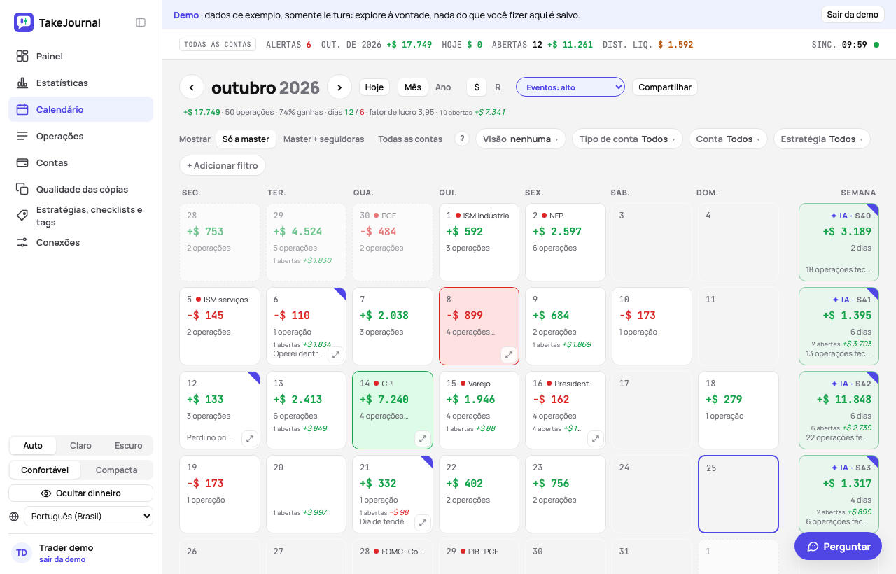 O calendário de um mês no TakeJournal com o resultado e as operações de cada dia, os totais da semana e as divulgações econômicas do dia