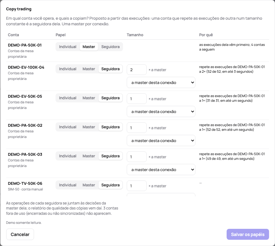 O diálogo Copy trading: a master, as seguidoras com os seus tamanhos e por que cada uma foi proposta