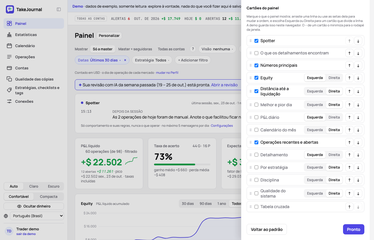 Personalizar: os cartões do painel com as caixas e as setas, os de Estatísticas para adicionar, Voltar ao padrão