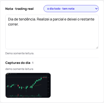 As capturas de um dia abaixo da sua nota: o gráfico da manhã com o fechamento anterior e a máxima da noite