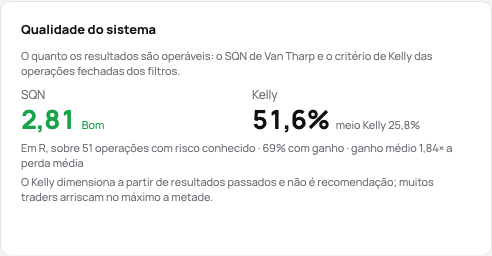 O cartão de qualidade do sistema: o SQN com sua faixa e o critério de Kelly com meio Kelly