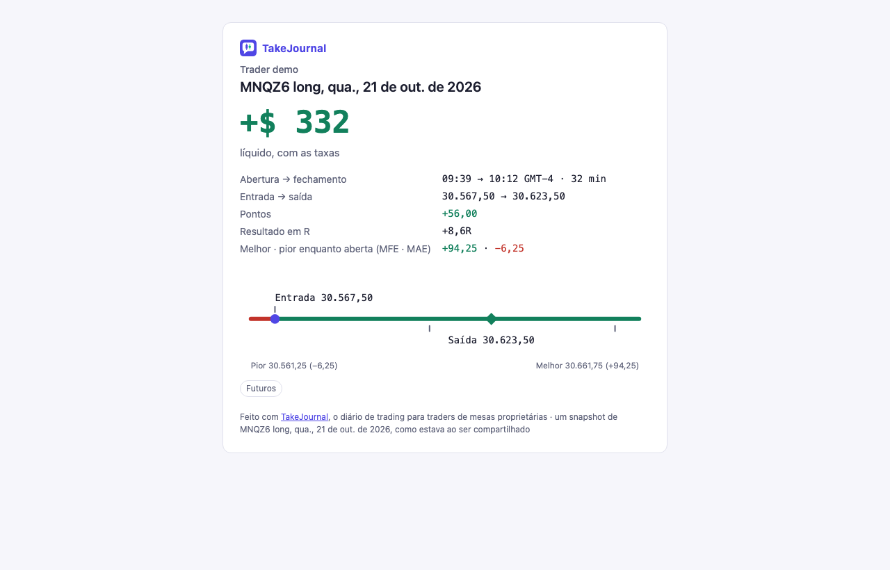A página pública de uma operação que a demo compartilhou: o resultado, os horários e os preços, os pontos e R, e a régua do pior preço ao melhor