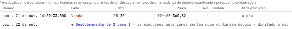 Um desdobramento de 2 para 1 na aba Execuções de um vendido mantido durante ele: as ações e o preço da execução de abertura riscados ao lado dos que contam agora