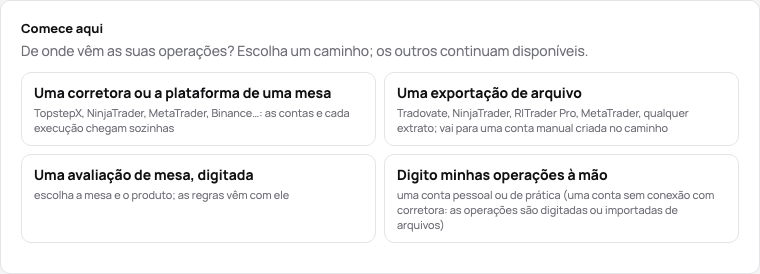 O cartão Comece aqui de um diário novo: uma corretora ou a plataforma de uma mesa, uma exportação de arquivo, uma avaliação de mesa digitada ou operações à mão