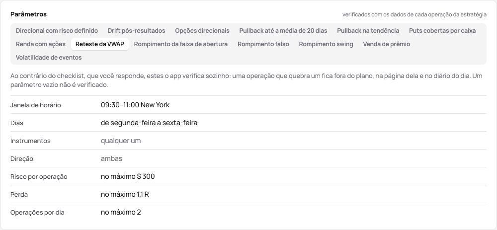 O cartão Parâmetros do Reteste da VWAP da demo: 09–11 New York, de segunda a sexta, risco no máximo $ 300, perda no máximo 1,1 R, no máximo 2 operações por dia