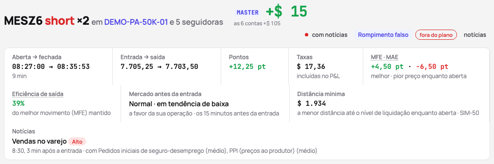 Uma operação mantida durante as divulgações das 8:30: o chip do topo e a linha Notícias com a divulgação, o impacto e o horário